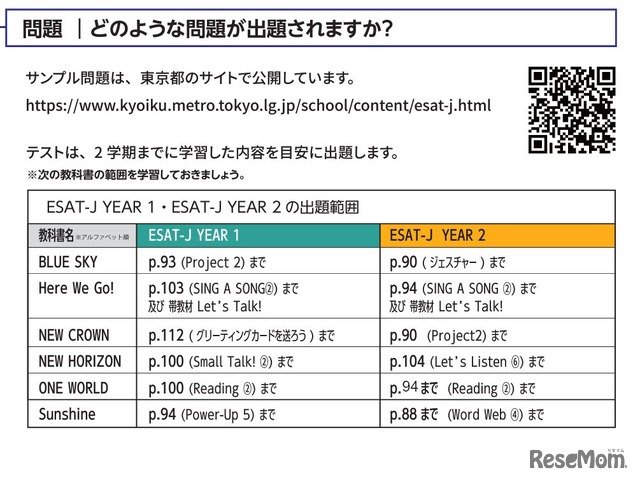 出題される問題