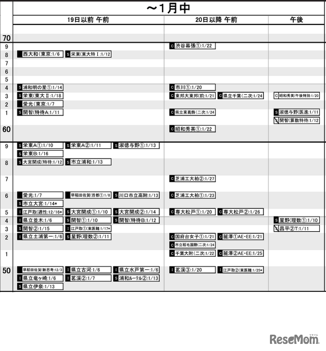 首都圏12月14日版【女子・～1月中】