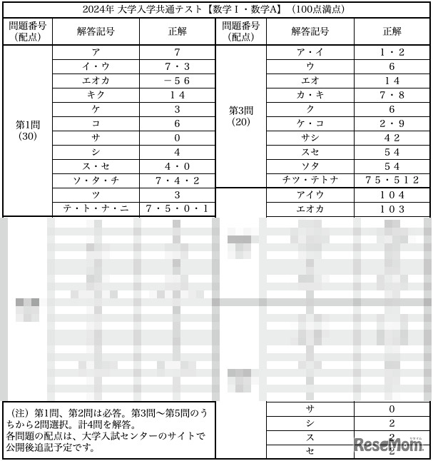 okkeから提供を受け一部掲載