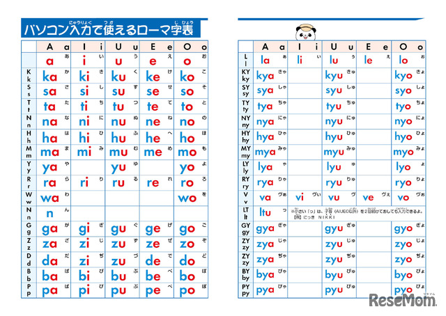 ローマ字表