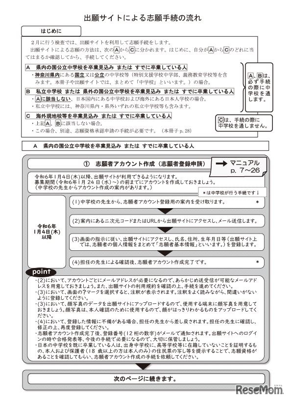 出願サイトによる志願手続の流れ