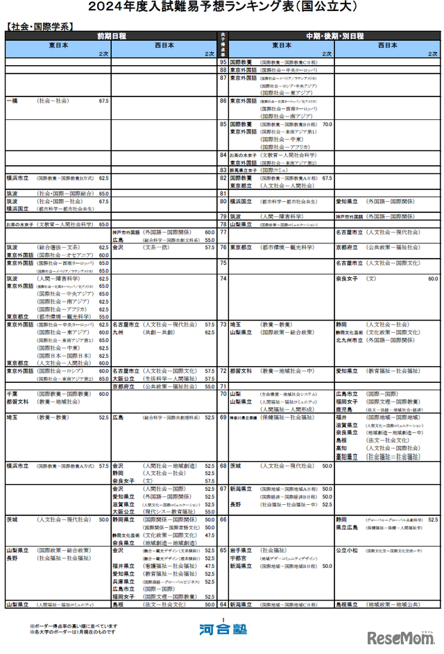 社会・国際学系