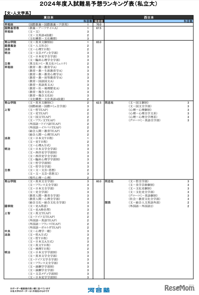 文・人文学系