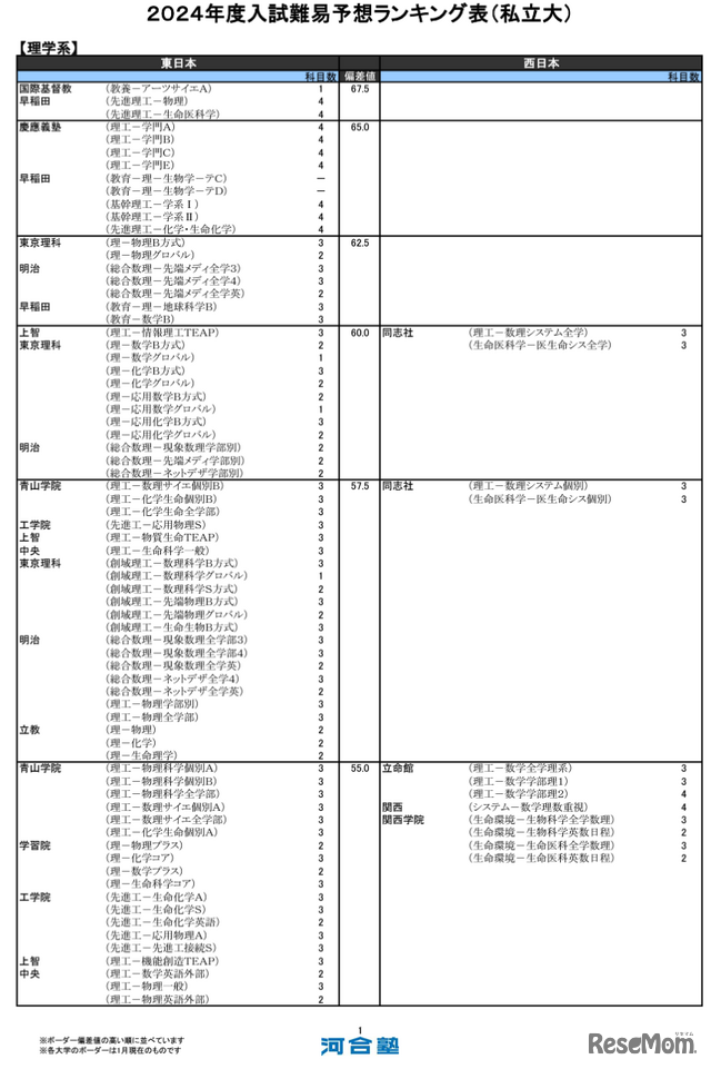 理学系