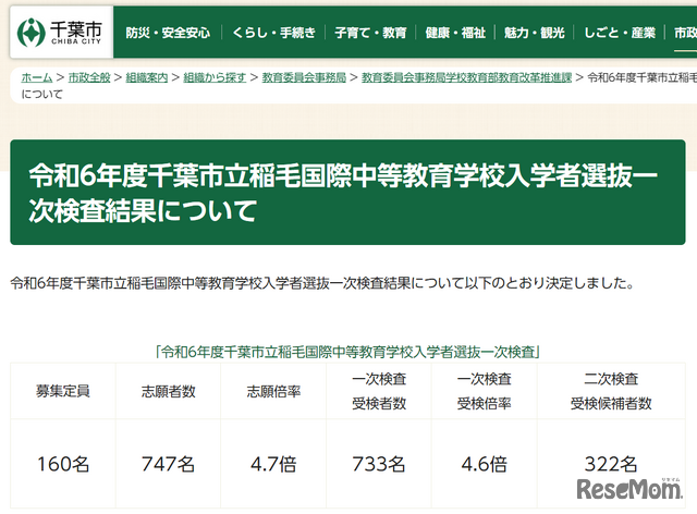 千葉市立稲毛国際中等教育学校入学者選抜一次検査結果