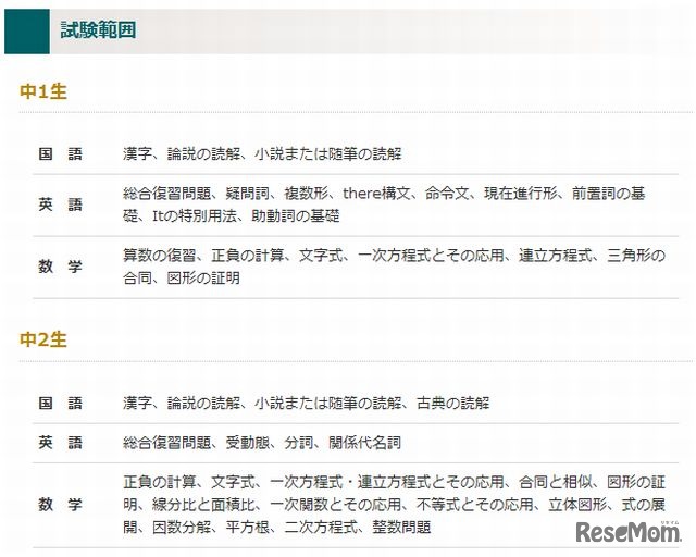 出題範囲