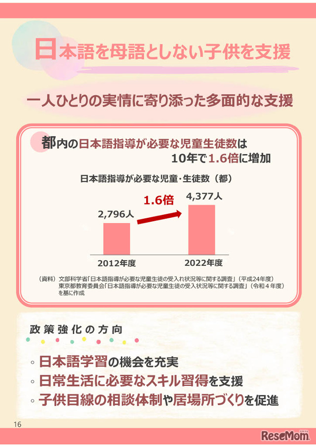 日本語を母語としない子供たちを支援