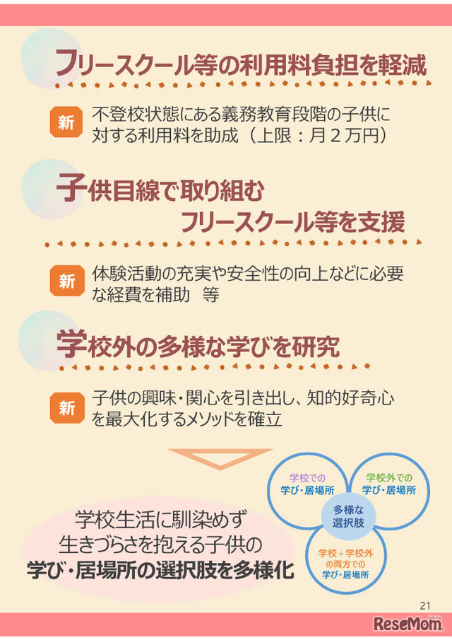 フリースクール等利用料負担を軽減