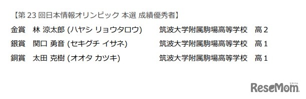 第23回日本情報オリンピック本選成績優秀者