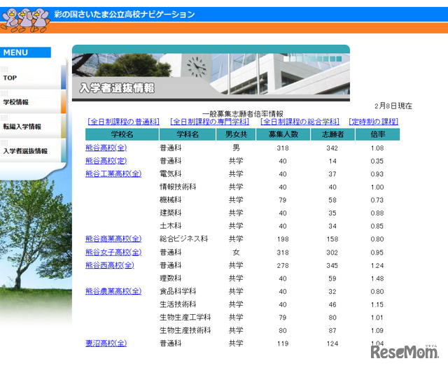 埼玉公立高校一般募集志願者倍率情報（一部）