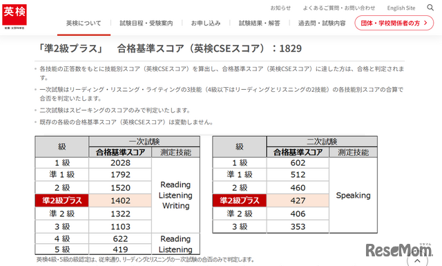 合格基準スコア（英検CSEスコア）