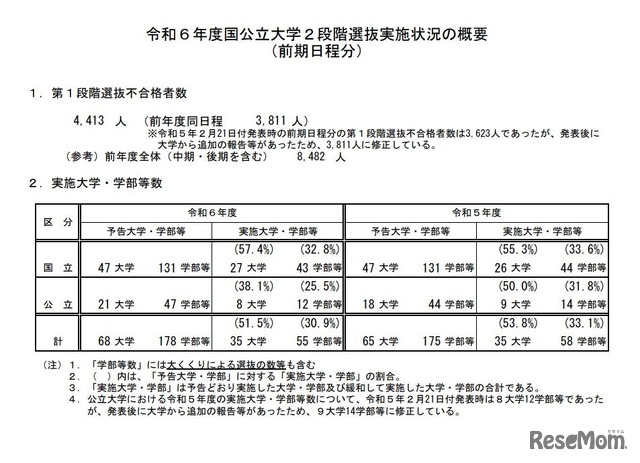 令和6年度国公立大学2段階選抜実施状況の概要（前期日程分）