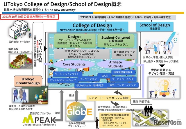 UTokyo College of Design／School of Design概念
