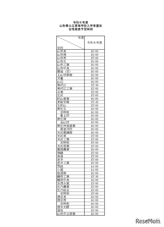 令和6年度山形県公立高等学校入学者選抜合格発表予定時刻