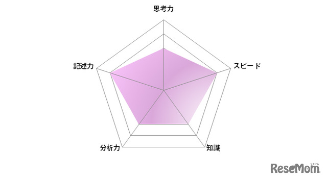 国語／【高校受験2024】東京都立高校入試・進学指導重点校「八王子東高等学校」講評