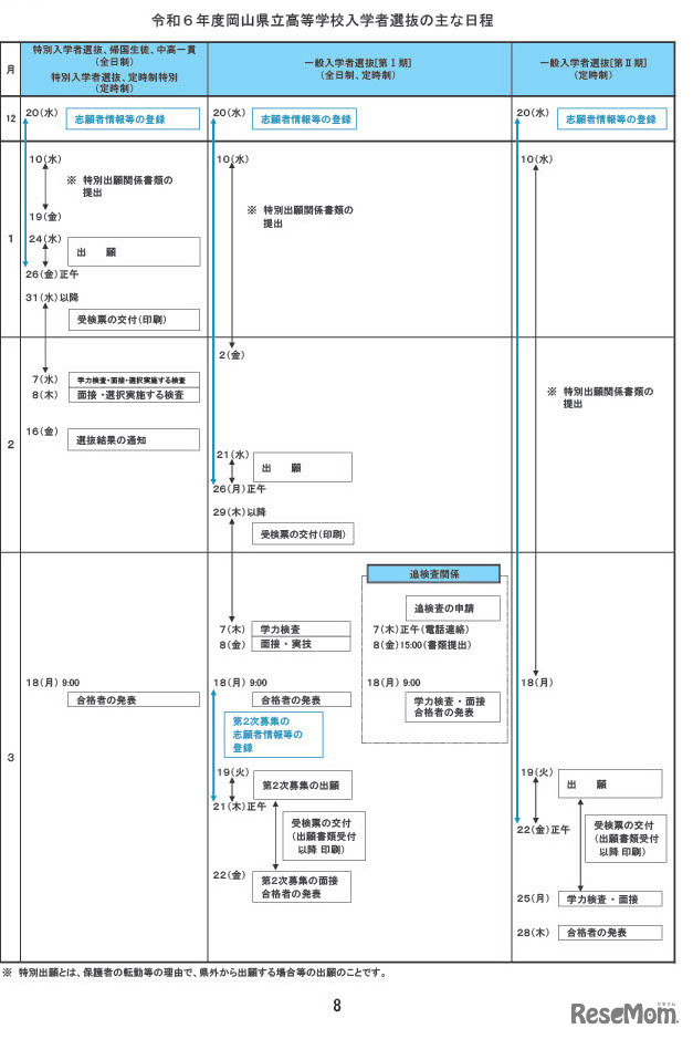 令和6年度岡山県立高等学校入学者選抜のおもな日程