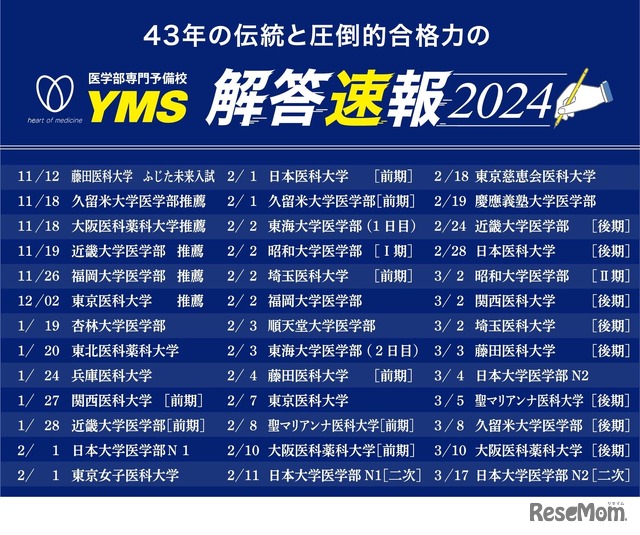 医学部入試 解答速報2024 公開スケジュール