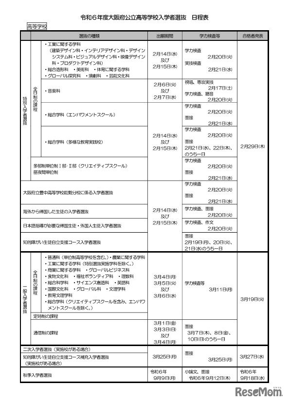 令和6年度大阪府公立高等学校入学者選抜 日程表