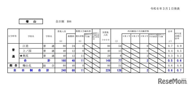 檜山学区