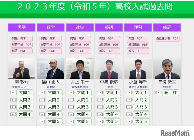 2023年度（令和5年）高校入試過去問