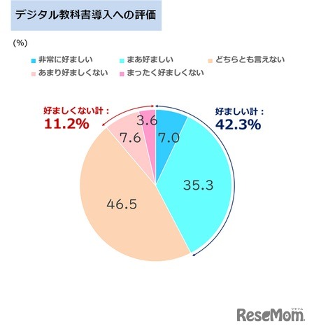 デジタル教科書導入の評価