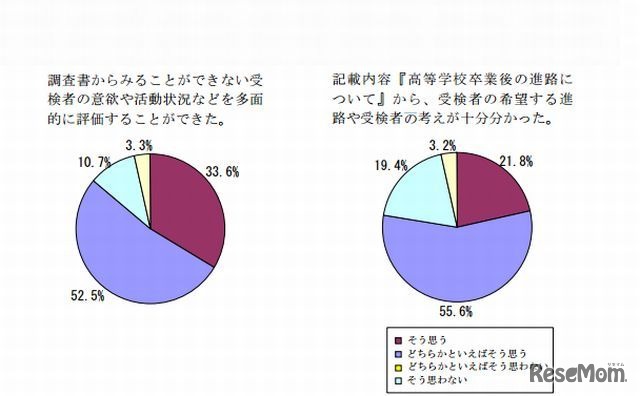 自己PRカードについて