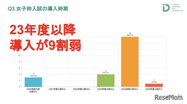 大学理工系学部入試「女子枠」の効果と課題