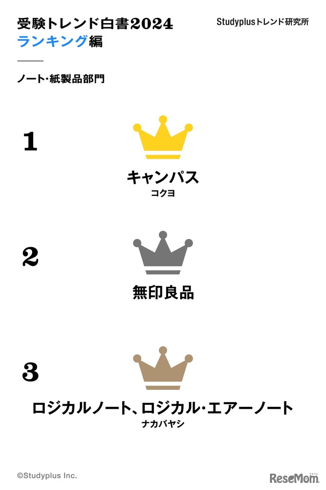 ノート・紙製品部門