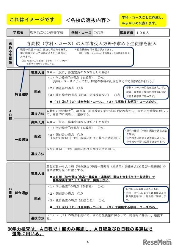 各校の選抜内容（イメージ）