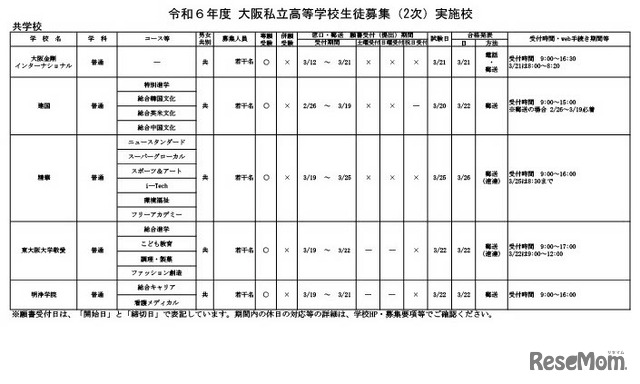 令和6年度 大阪私立高等学校生徒募集（2次）実施校