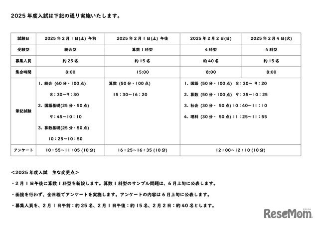 2025年度入試の概要および変更点