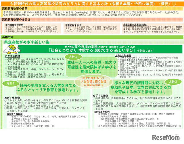 令和新時代の県立高等学校教育の在り方に関する基本方針（令和8年度～令和17年度）概要