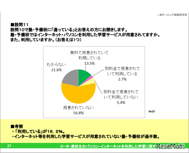 設問11：設問10で塾・予備校に「通っている」とお答えの方にお聞きします。塾・予備校ではインターネット・パソコンを利用した学習サービスが用意されていますか。また、利用していますか