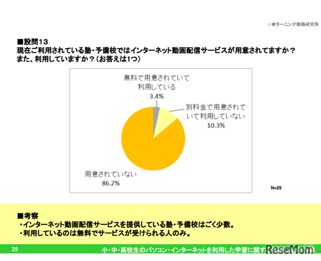 設問13：現在ご利用されている塾・予備校ではインターネット動画配信サービスが用意されてますか？また、利用していますか