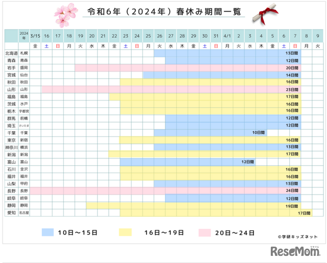 2024年の春休み期間の一覧　(c) 学研キッズネット