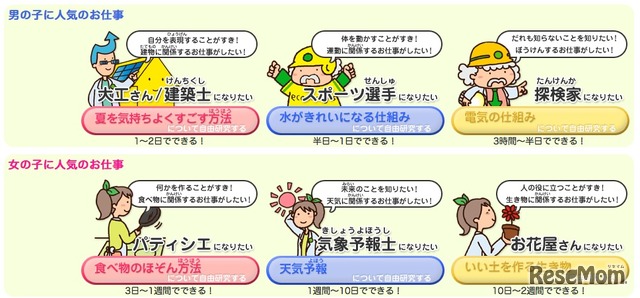 三菱電機の「エコのわくせい」、半日でできる自由研究テーマも紹介