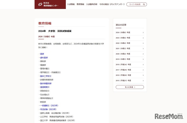 2024年大学別国家試験結果