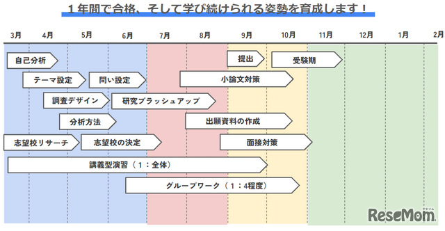 スケジュール