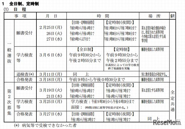 2013年度の府立高校入試