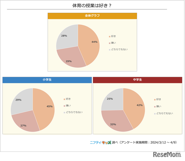 体育の授業は好き？