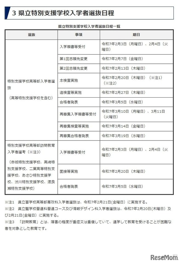 県立特別支援学校入学者選抜日程