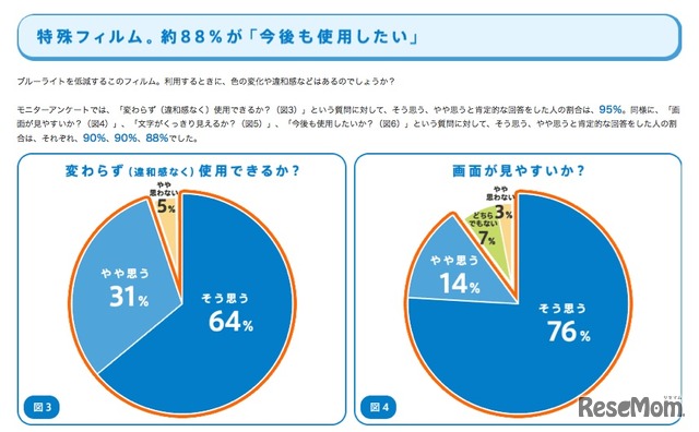 モニターアンケート調査