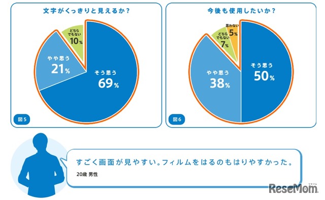 モニターアンケート調査