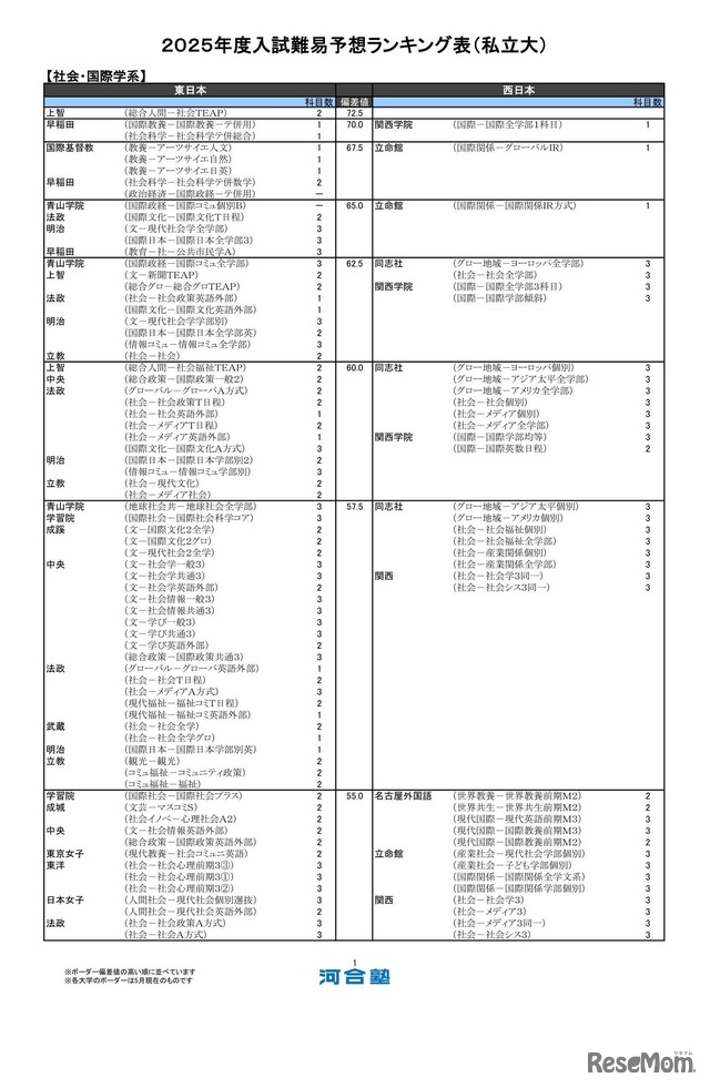 社会・国際学系