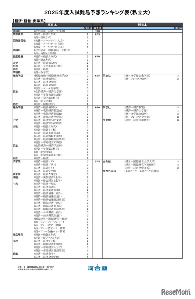 経済・経営・商学系