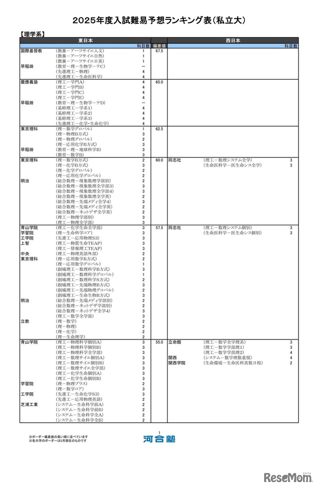 理学系