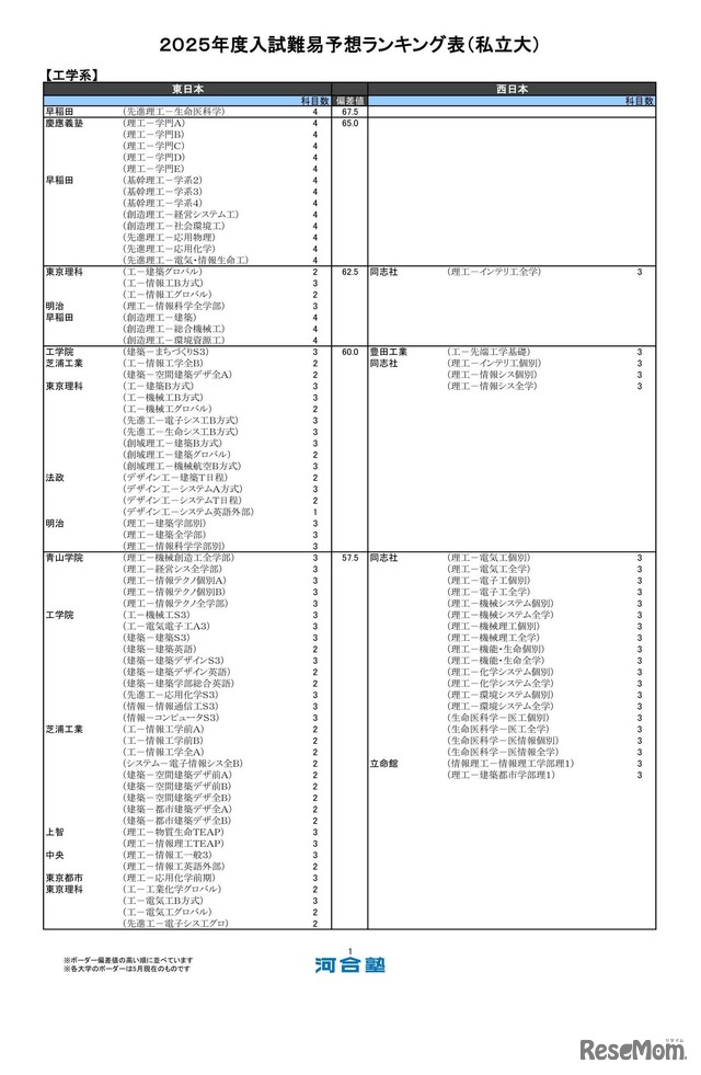 工学系