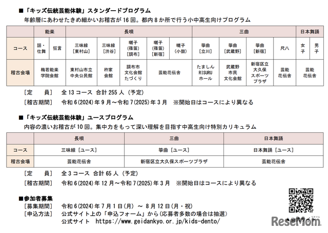 プログラム概要