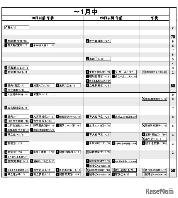 首都圏5月16日版【男子・～1月中】