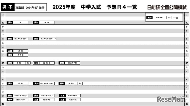 東海5月版【男子】